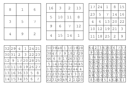 MagicSquares