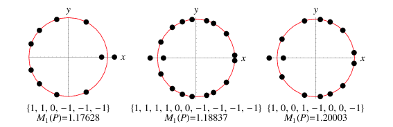 MahlerMeasureCircles