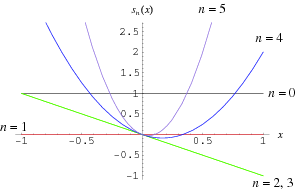 MahlerPolynomials