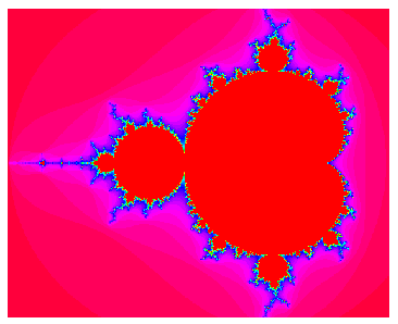 A plot of the Mandelbrot set