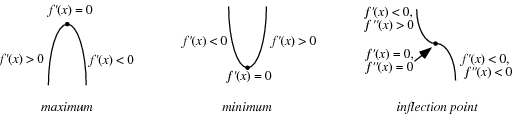 Maximum From Wolfram MathWorld