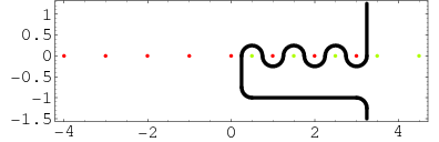 MeijerGContourPlane