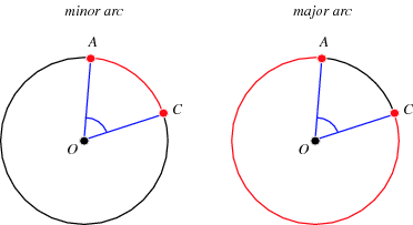 if s what is the length of minor arc ab π