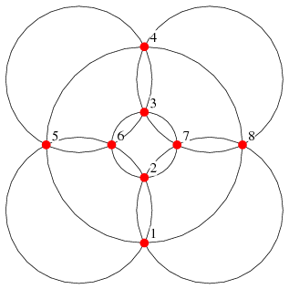 The Miquel configuration is