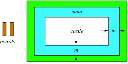 MoatCrossing