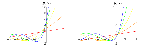 Morgan-VoycePolynomials