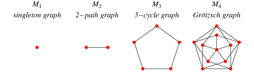 mycielski-graph-from-wolfram-mathworld