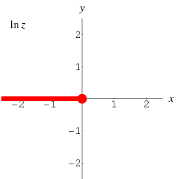 Inverse Log