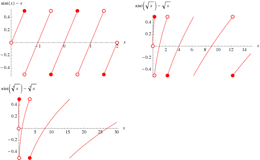 Nearest Integer Function From Wolfram Mathworld