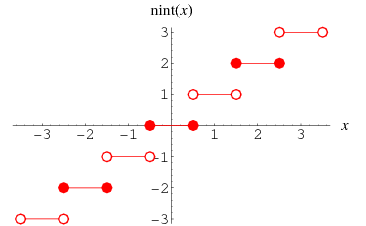 Nearest Integer Function From Wolfram Mathworld