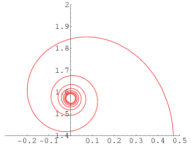 Spiral Equation