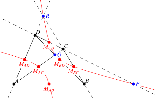 Conic Project