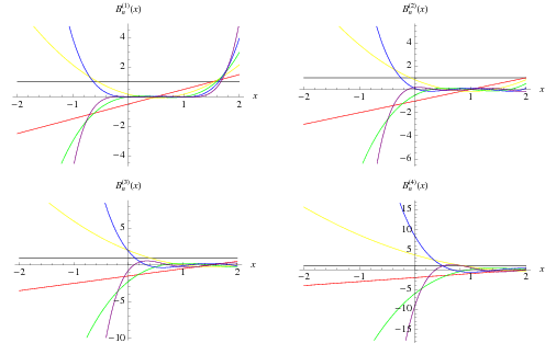 NorlundPolynomial