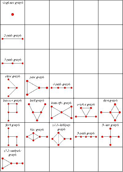 Biconnected Graph From Wolfram Mathworld