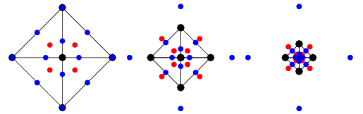 OctahedralEquationProjections