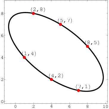 ellipse picture