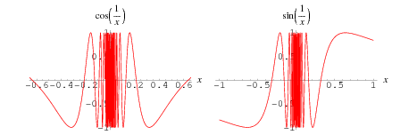 Oscillation -- From Wolfram MathWorld