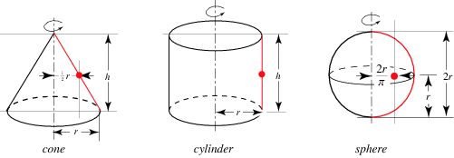 pappus-s-centroid-theorem-from-wolfram-mathworld