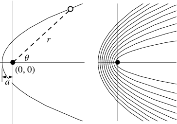 ParabolaPolar