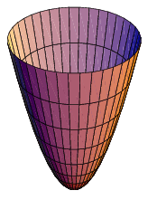 Paraboloid