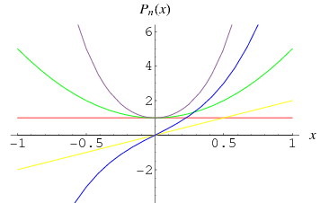 PellPolynomial