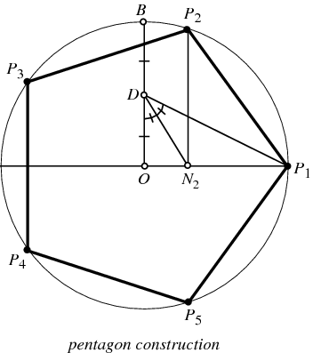 http://mathworld.wolfram.com/images/eps-gif/PentagonConstruction_1000.gif