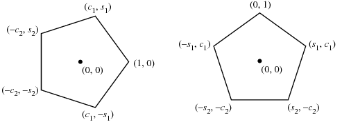 PentagonVertices