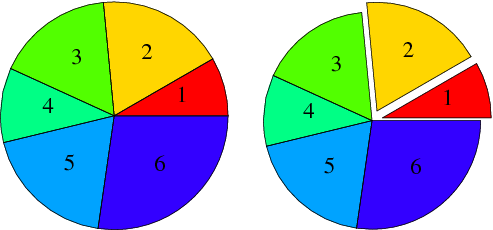 Pie Chart Numbers