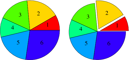 Mathematica Pie Chart