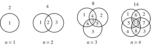 plane-division-by-circles-from-wolfram-mathworld