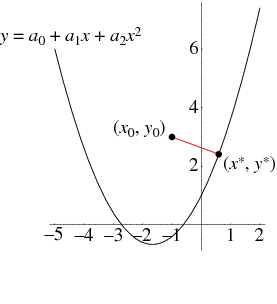 PointQuadraticCurve