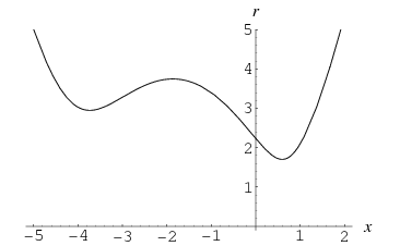 PointQuadraticDistance