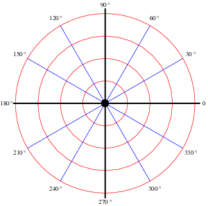 PolarCoordinatesGraphPaper
