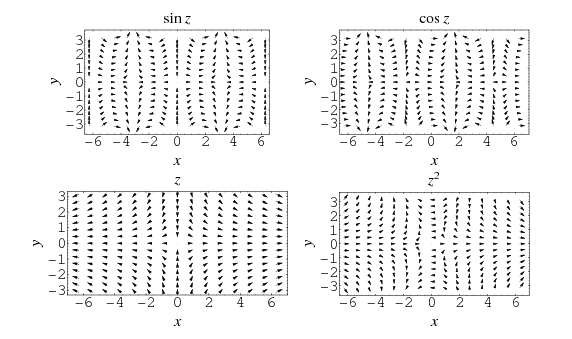 PolyaPlots