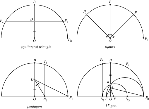 Simple Geometrical Chart For Maths Exhibition