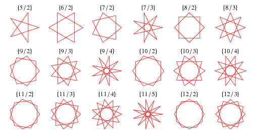 Polygram -- from Wolfram MathWorld