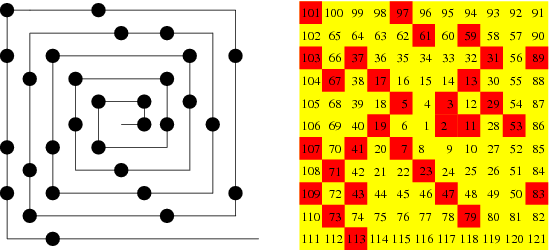 build Prime+numbers+grid