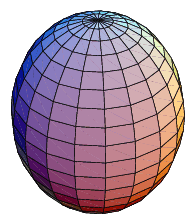 Prolate Spheroid From Wolfram Mathworld