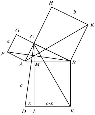 PythagoreanTheorem