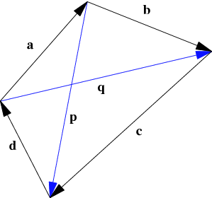 Convex Quadrilateral