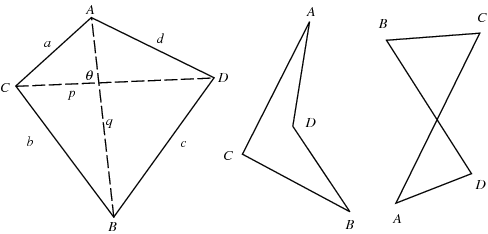 Convex Quadrilateral