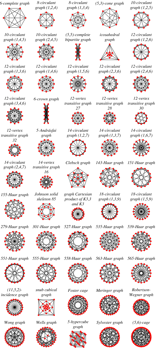 quintic-graph-from-wolfram-mathworld