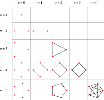 connected regular graphs