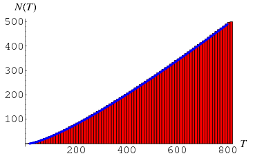 RiemannVonMangoldtFormula