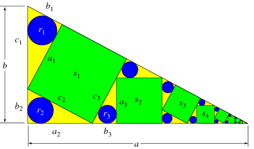 A triangle with sides of length a, b and c and angles of α, β and γ respectively.  The law of sines, or sine rule.