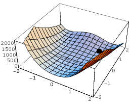 RosenbrockFunction