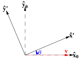 Matrix Rotation Using Transpose