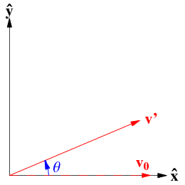 rotation of the axes,