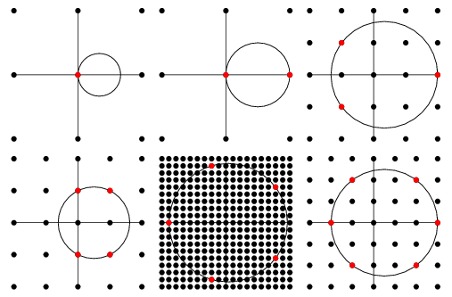 Circle Lattice Points From Wolfram Mathworld