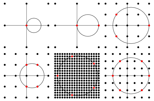 Lattice Point